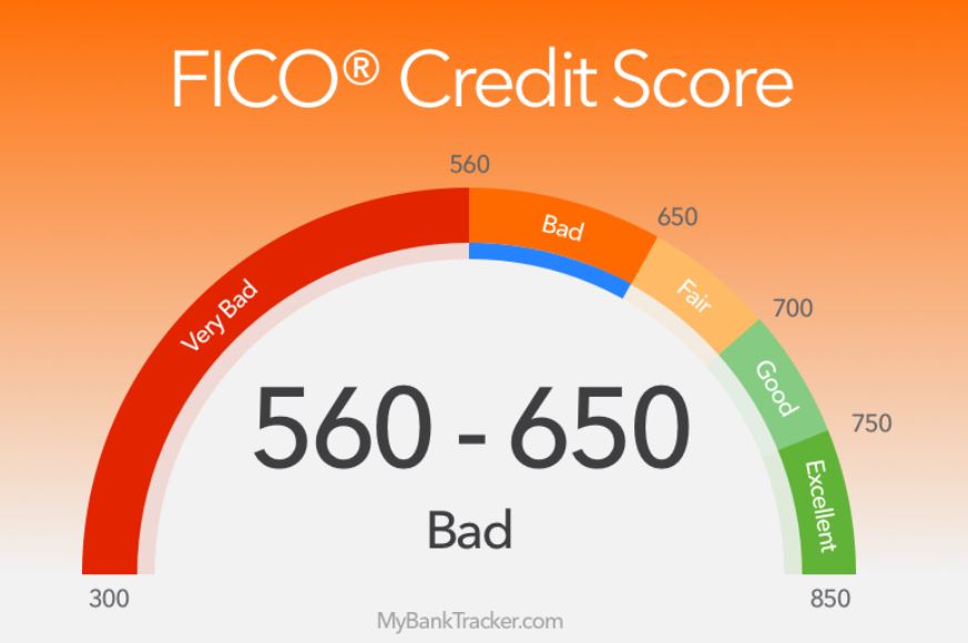 Show Credit Score Chart